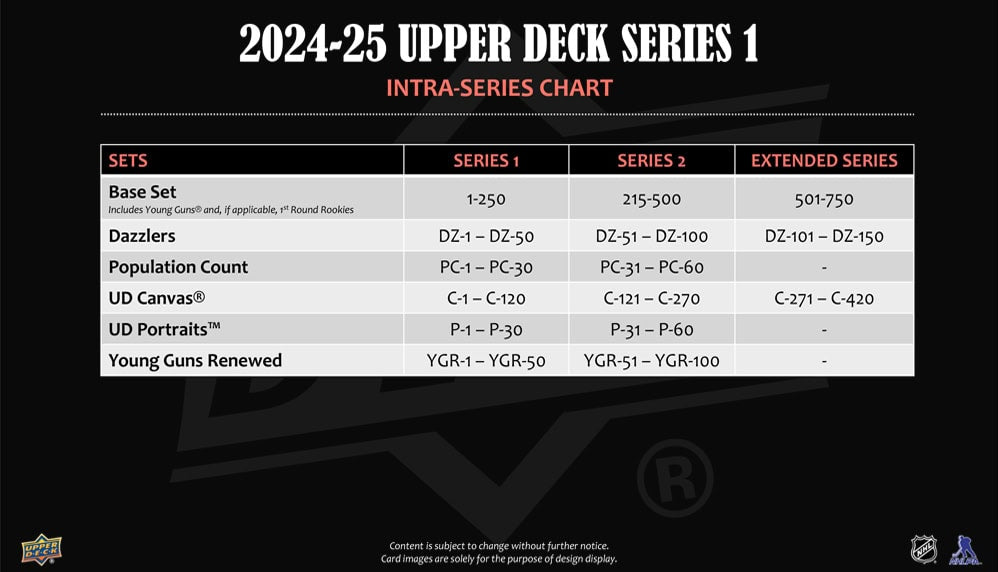 2024-25 Upper Deck Series 1 Hobby Box  (Available Instore)